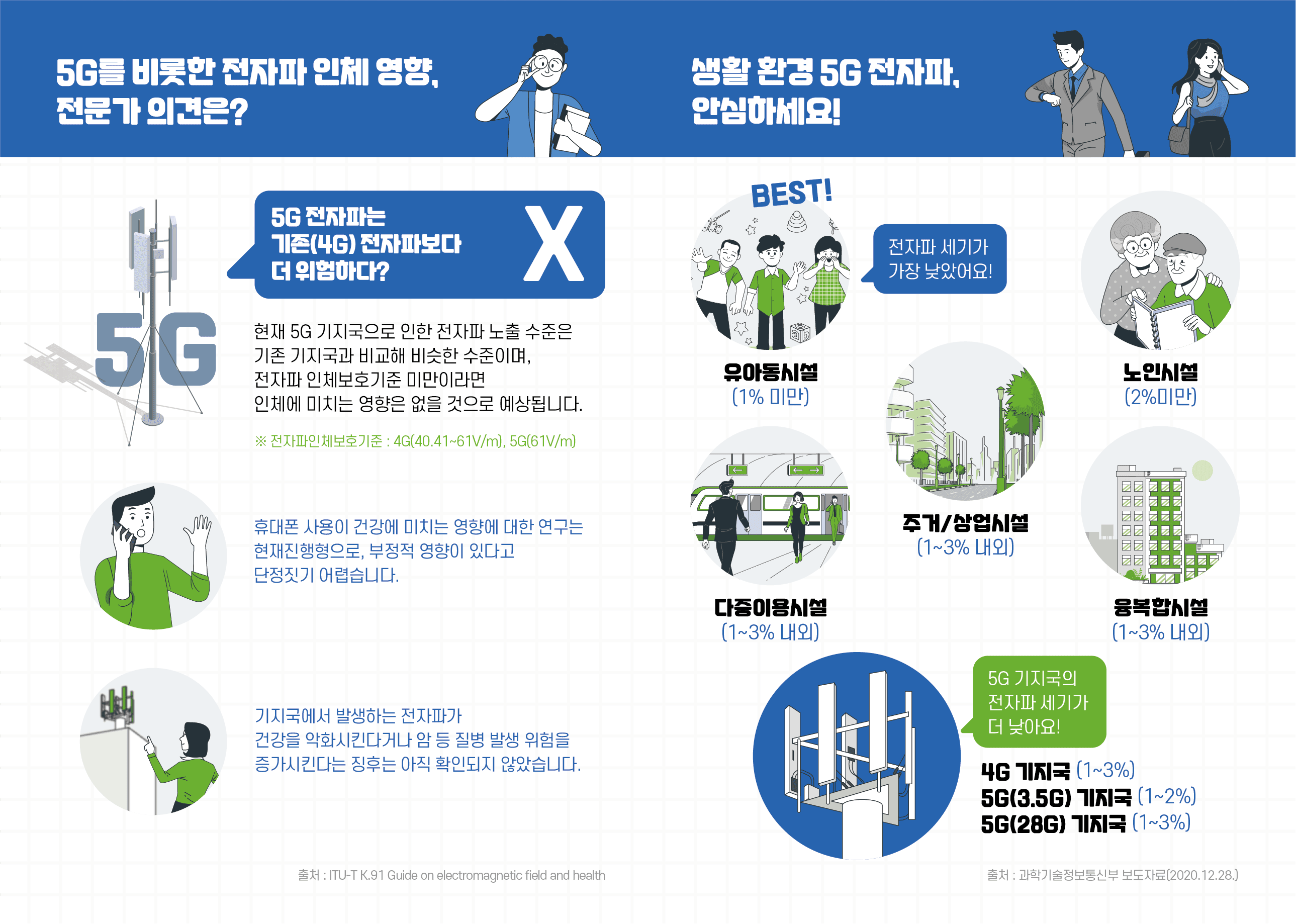 5G 전자파 리플렛 이미지 2
