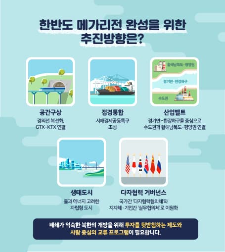 한반도 메가리전 SNS 카드 5