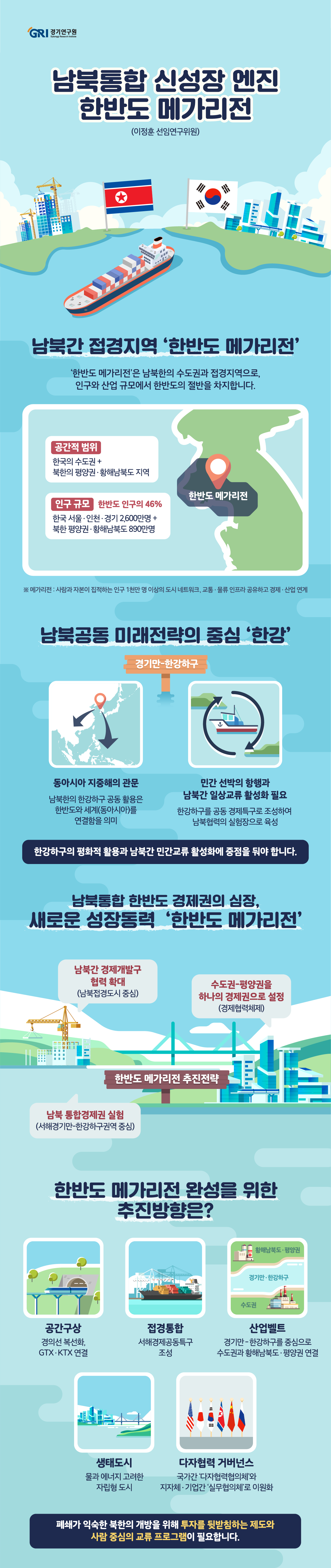한반도 메가리전 전체 세로형 인포그래픽