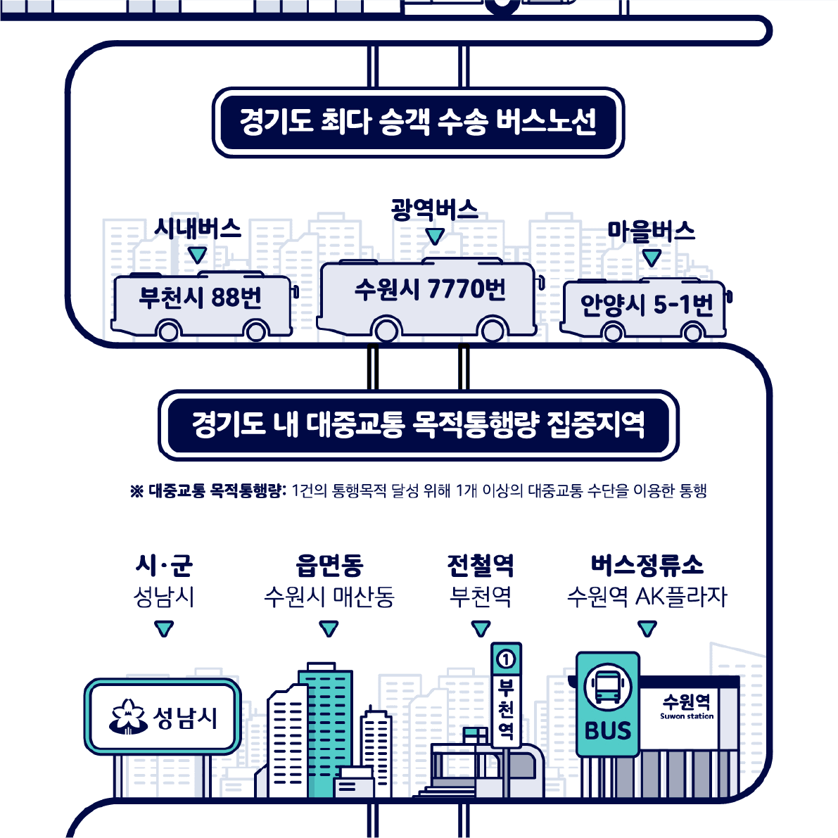 대중교통 이야기의 데이터 일러스트 장면