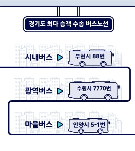 대중교통 이야기 SNS 카드 2