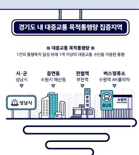 대중교통 이야기 SNS 카드 3