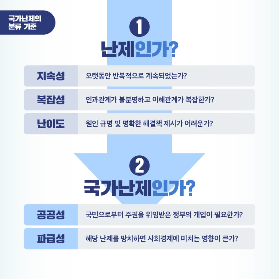 국가난제 카드뉴스 5