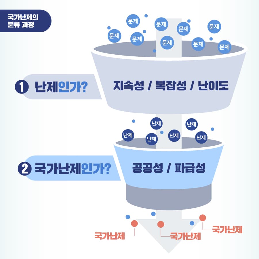 국가난제 카드뉴스 6