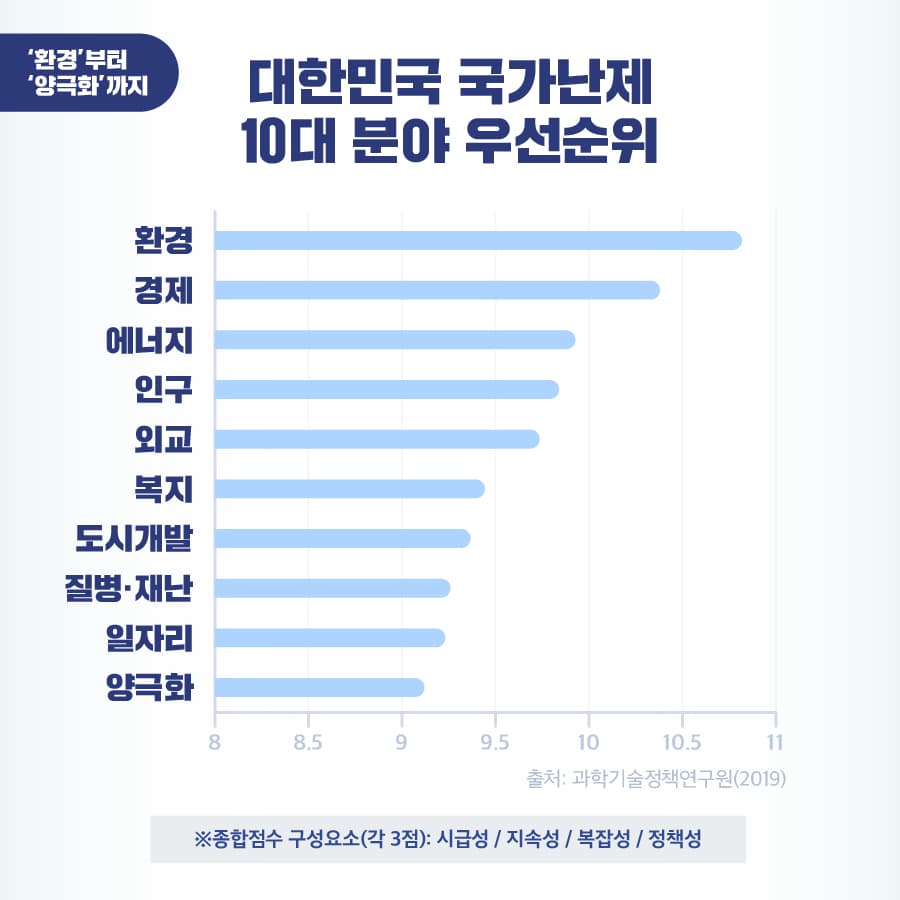 국가난제 카드뉴스 7
