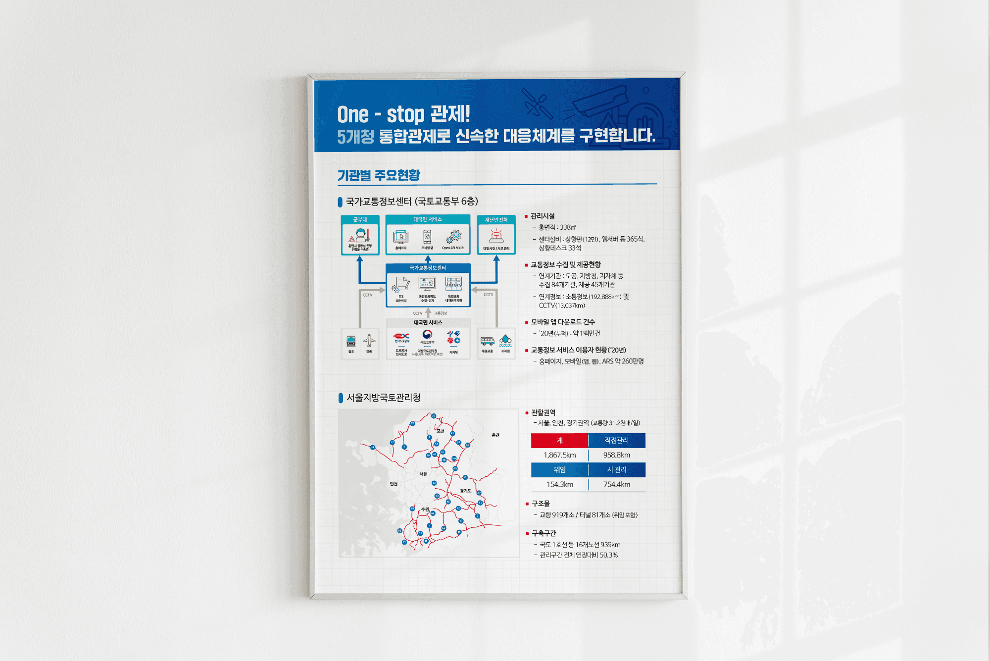 국도 ITS 현황 인포그래픽 상세 이미지 3