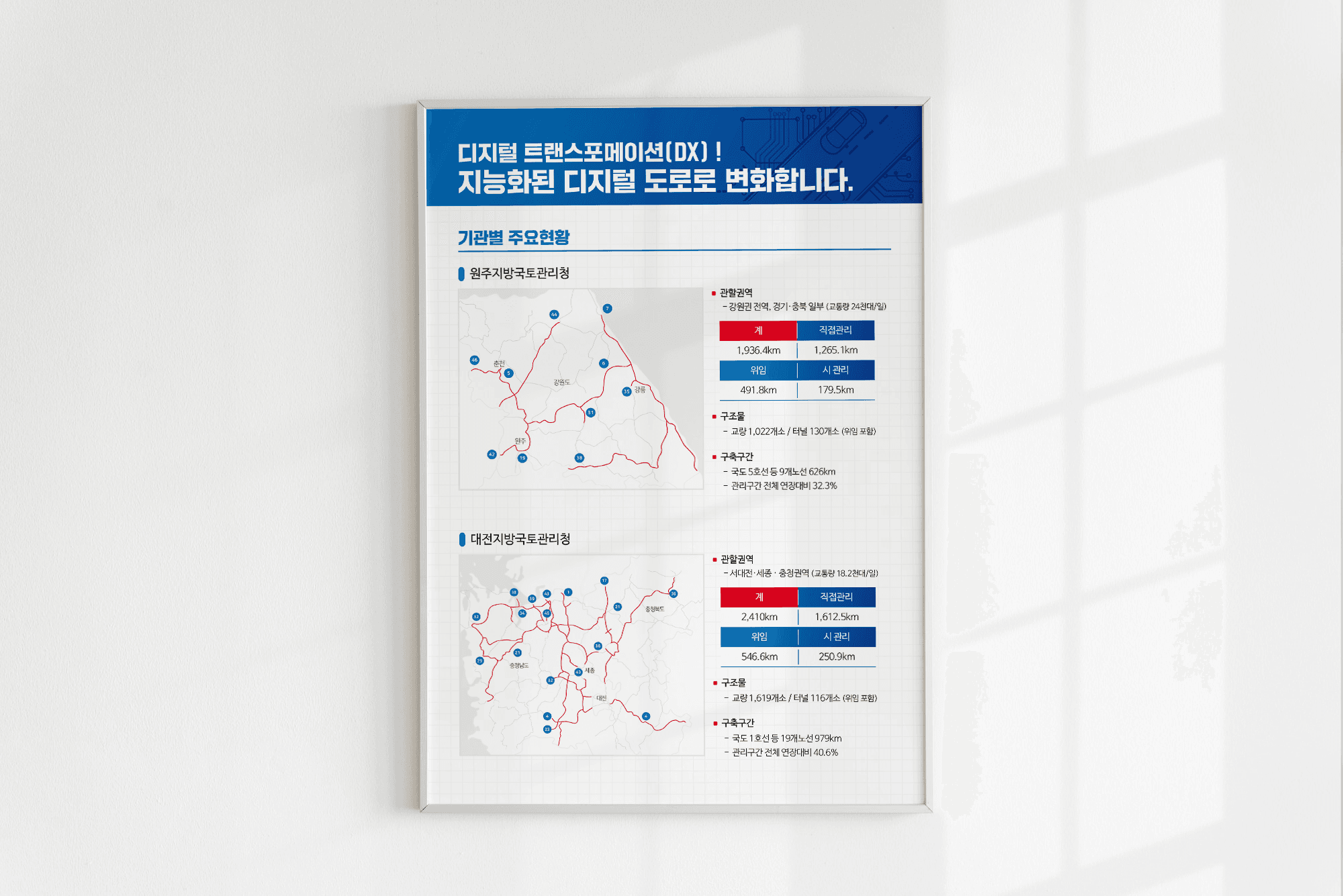 국도 ITS 현황 인포그래픽 상세 이미지 4