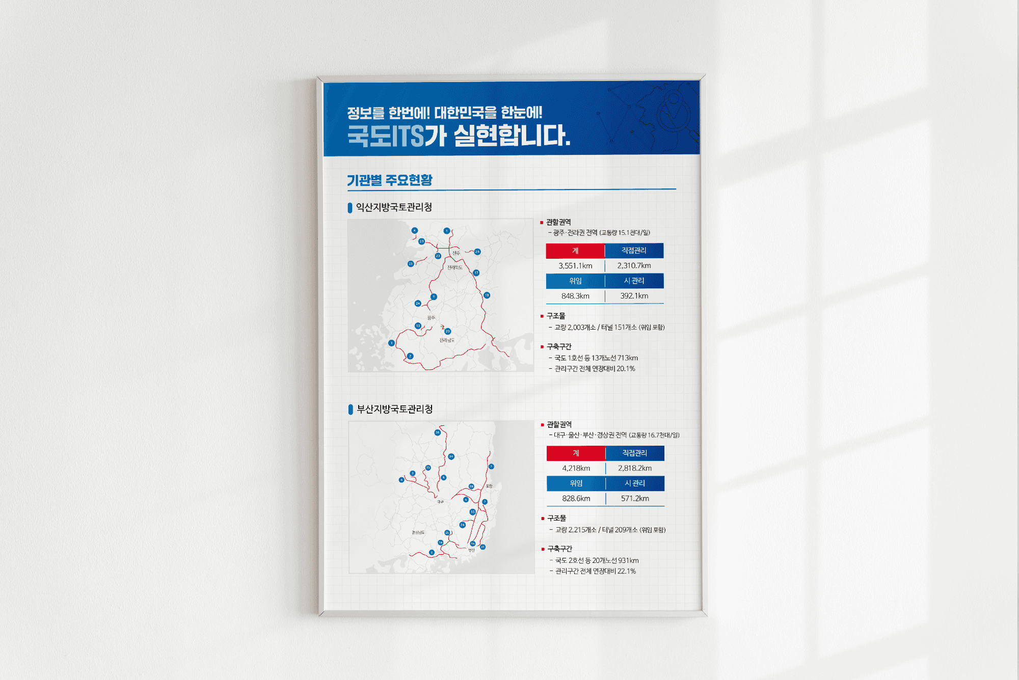 국도 ITS 현황 인포그래픽 상세 이미지 5