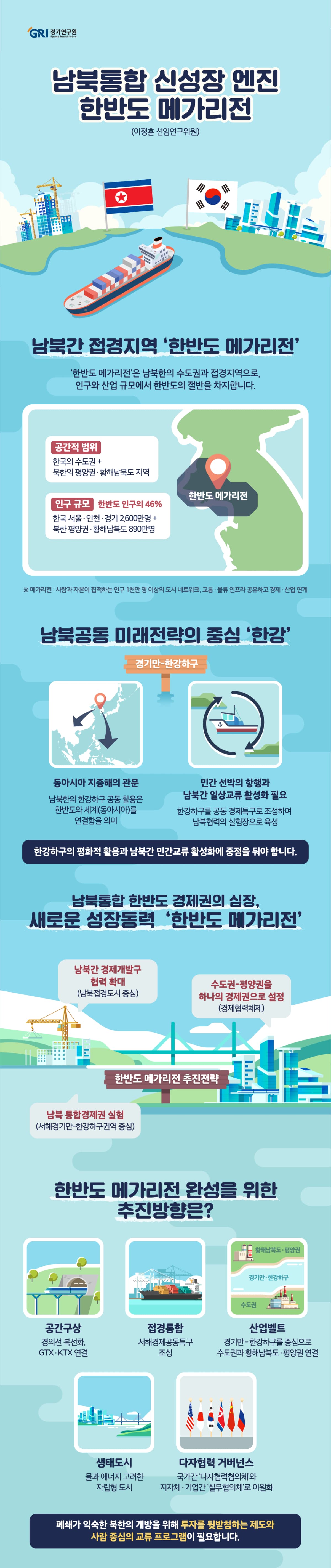 한반도 메가리전 인포그래픽 이미지